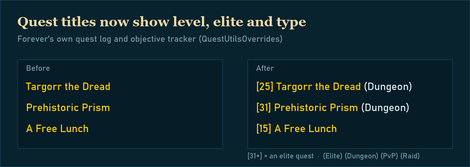 Quest log titles before and after the patch: the level in brackets, a plus for elite quests and the quest type